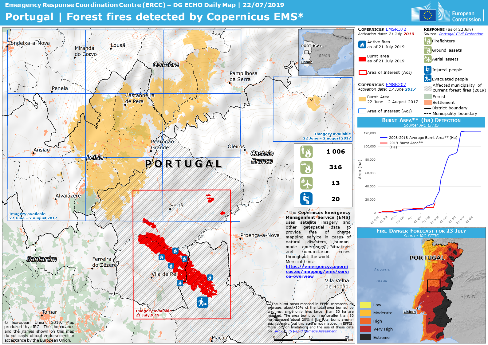 Portugal Forest Fires Map
